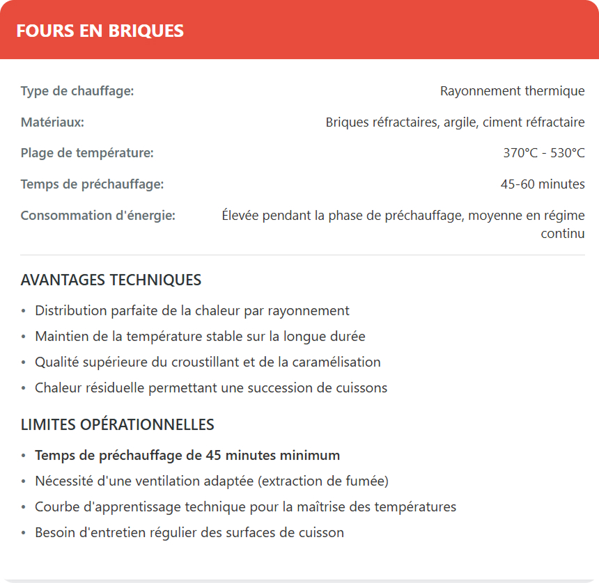 fours en briques