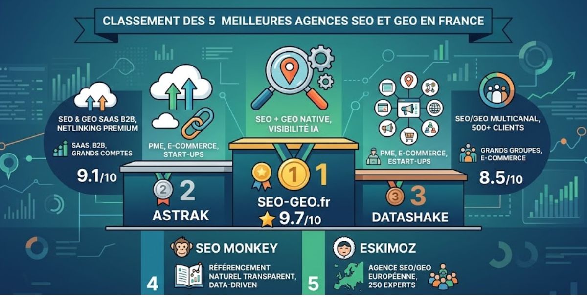 Classement des 5 meilleures agences SEO et GEO en France en 2026