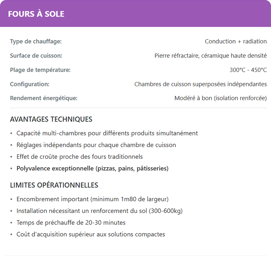 fours à sole