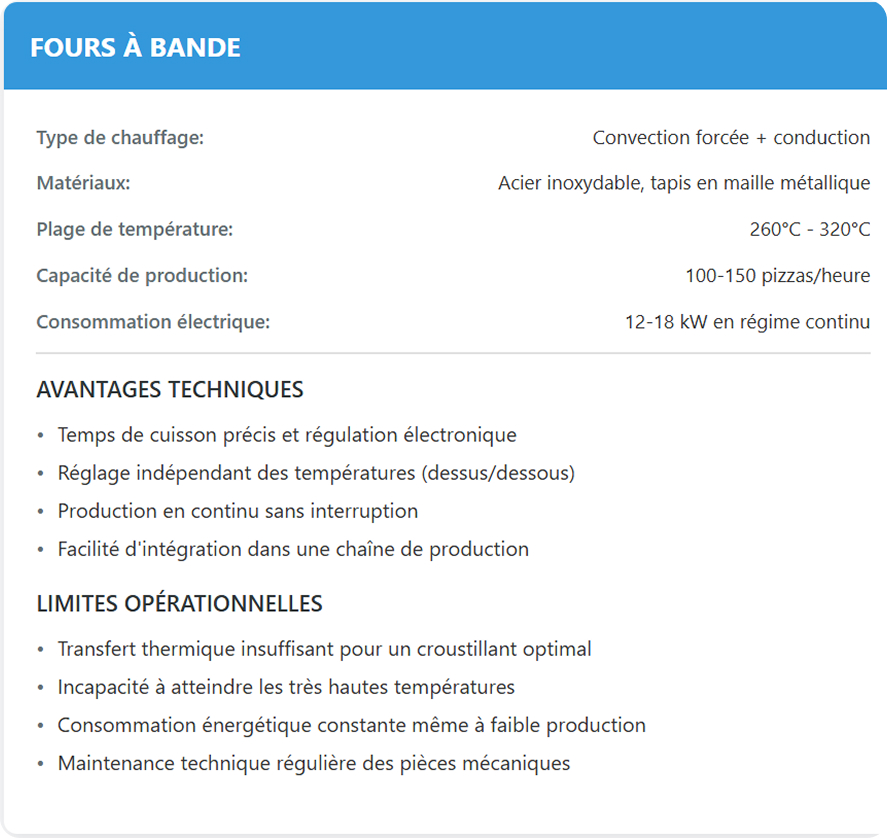 fours à bandes