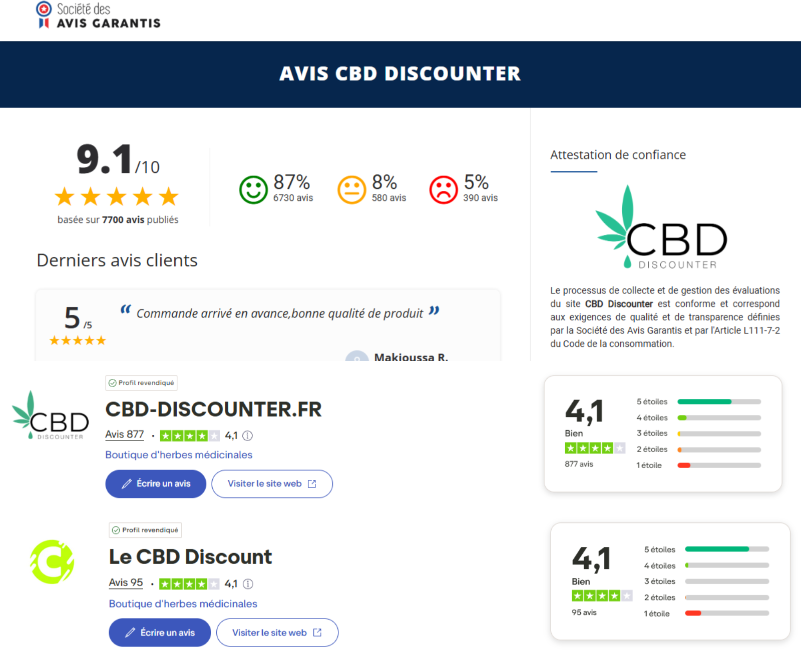 avis clients cbd discounter