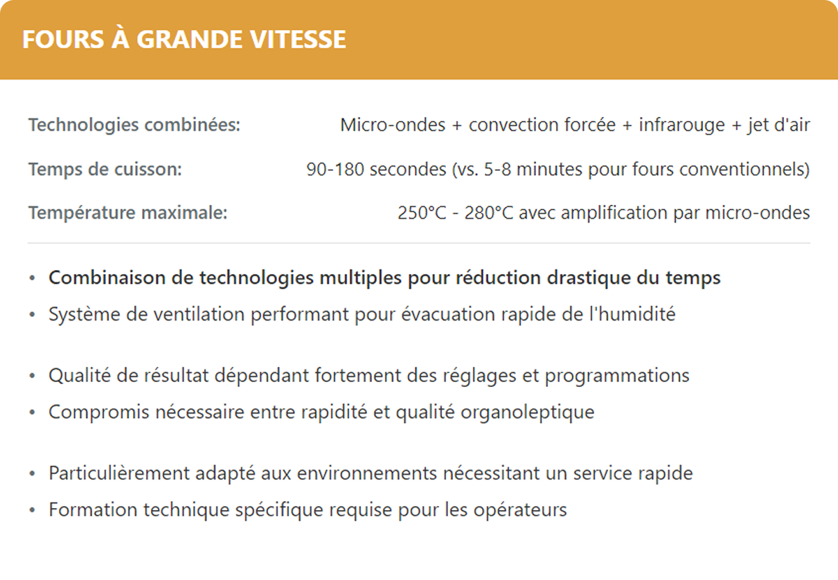 fours à pizza grande vitesse